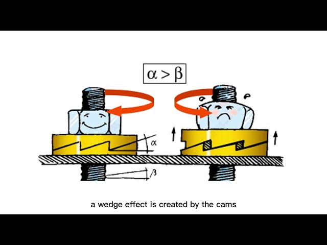 Introduction of wedge lock washers