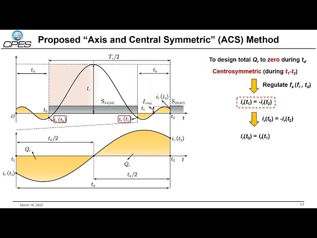 Yuliang Cao - Switching Transition Bi-directional CLLC Resonant DC Transformer (CLLC-DCX)