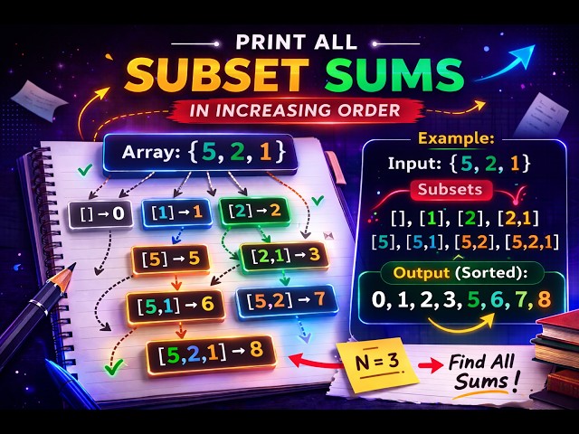 Subset Sum | Sum of All Subsets | Recursion / Backtracking Approach | DSA Problem