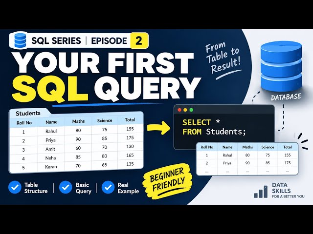 Your First SQL Query | SELECT * FROM Explained for Beginners | SQL Series #2