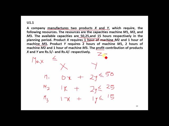Formulation of Linear Programming Problem