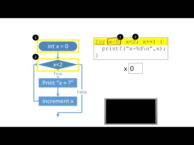 Loop programming structures (for)