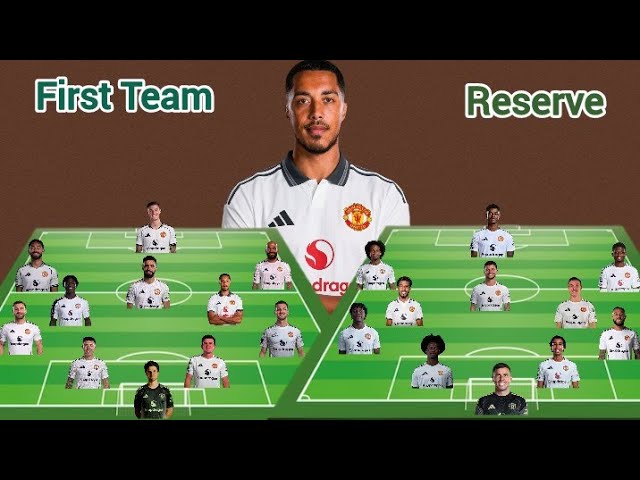 Manchester United Potential Line up First Team Vs Reserve Team with Youri Tielemans Season 2026/2027