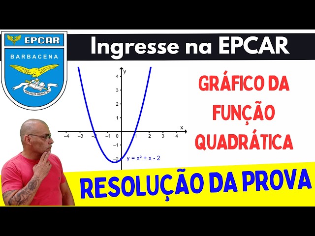 EPCAR - 2026/2027 [Question 30]. Quadratic Function Graph.