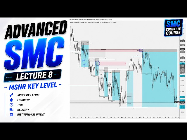🎯 MSNR KEY LEVEL Masterclass | ADVANCED SMC | Lecture 8  Part 2
