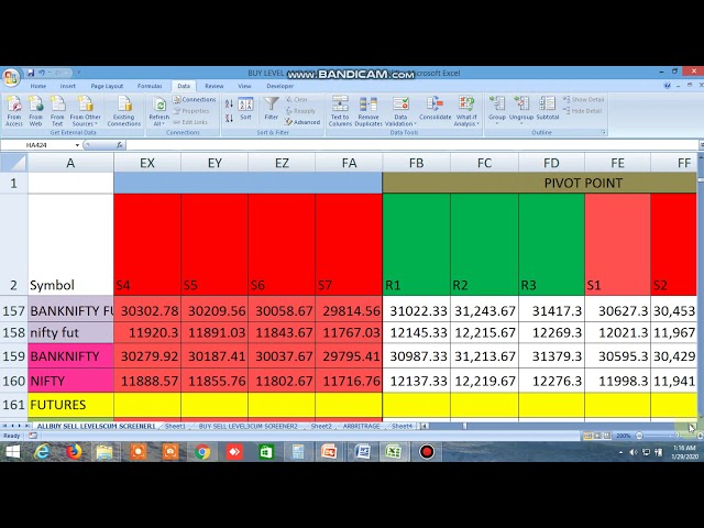 BUY SELL LEVEL,INSIDE THE BAR, NR4, NR7, 100 DMA STRATEGY, CANDLESTICK PATTERN 29.01.2020