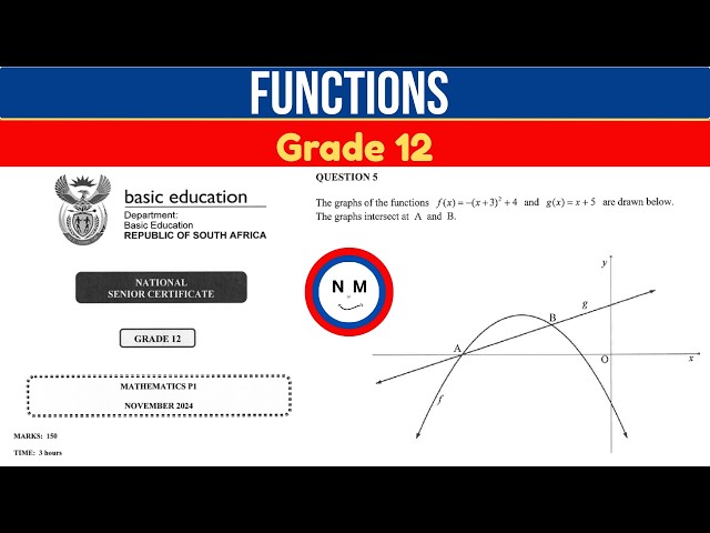 Functions Maths Paper 1 June/Sept/Nov Grade 12 | Past Exam Paper | NSC Trial and Final Exam