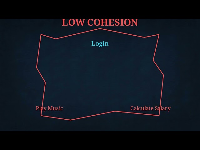 1.19 Software Testing Levels Explained | Software Engineering Unit 1 Complete B.Tech Tutorial