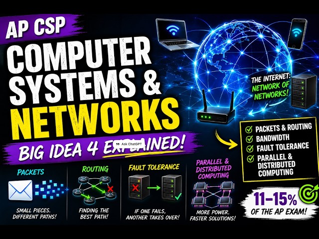 AP Computer Science Principles Big Idea 4: Computer Systems & Networks