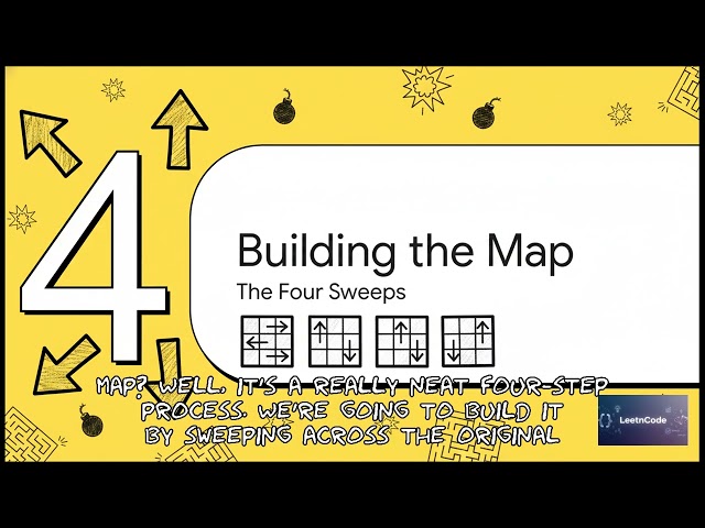 AI Assisted Cracking of LeetCode Bomb Enemy Puzzle