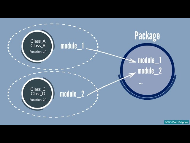 136 Modules and Packages (ADVANCE PYTHON TOOLS) DATA SCIENCE TUTORIAL BEGINNER COURSE BOOTCAMP