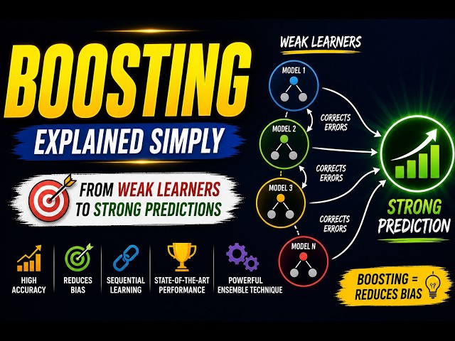 Boosting Explained Simply | Ensemble Learning in Machine Learning