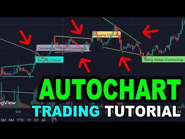 How to APPLY Auto Chart Pattern Indicator in TradingView Stock Trading Tutorial