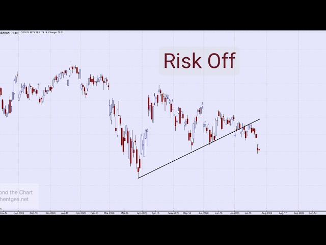 Technical Analysis of Stock Market | Stalled Out