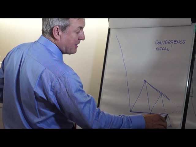 Continuation Patterns: Head and Shoulders, Triangles, Pennants and Flags