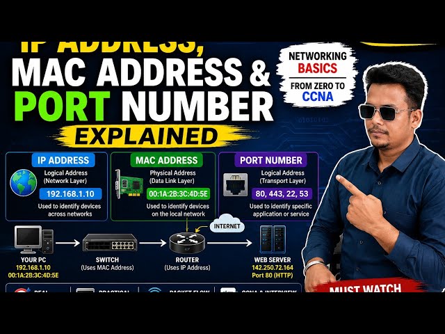 IP Address, MAC Address & Port Number Explained | Networking Basics for Beginners | CCNA