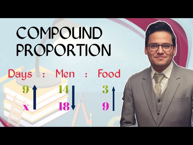 Compound Proportion Explained | Mastering Proportions | "Easy Tricks" in hindi/Urdu