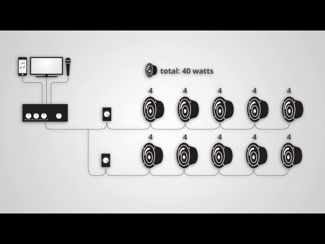 What goes into a commercial audio system? | Crutchfield video