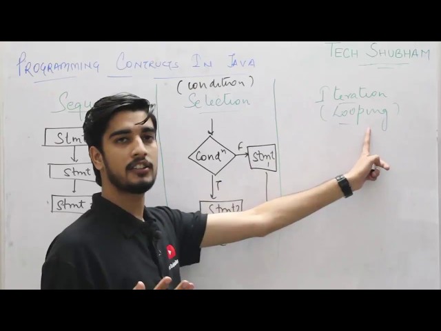 [Day 12 ] Introduction to Java Programming Constructs  for Class XII IP by Tech Shubham