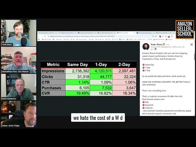 Same-Day Shipping Converts 19% Better — The Hidden Amazon Growth Lever Sellers Ignore
