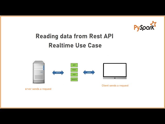 PySpark | Tutorial-8 | Reading data from Rest API | Realtime Use Case | Bigdata Interview Questions