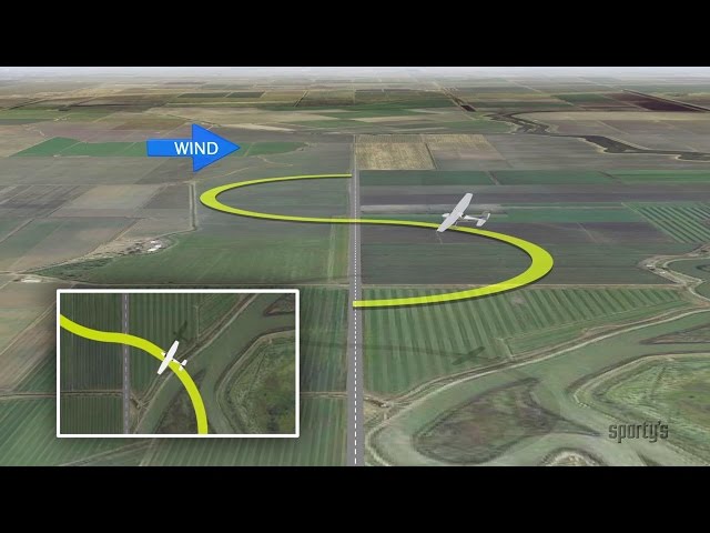 Sporty's Aviation Tips: S-turns across a road