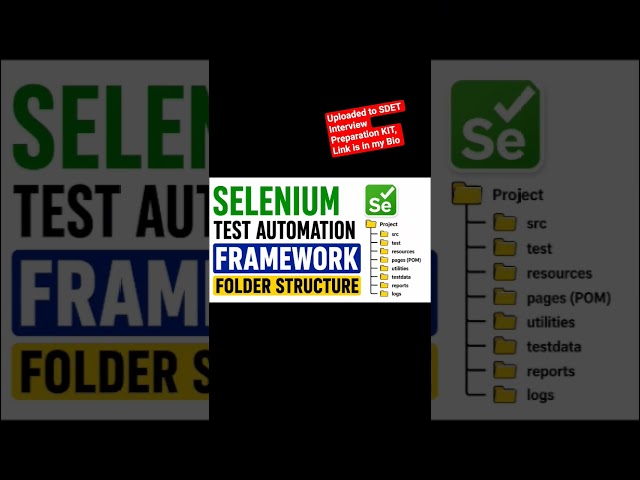 Selenium Test Automation Framework Folder Structure #testing #automationtesting #sdet