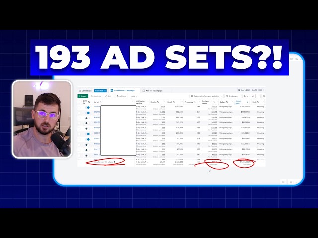 The Facebook Ads Testing Structure We Used to Spend $1.4M