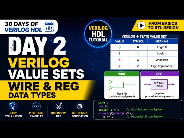 Day 2: Verilog Value Sets, Wire & Reg Data Types | Verilog HDL Tutorial