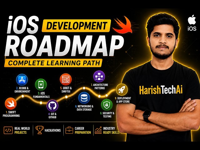 iOS Development Complete Roadmap 2026 | Beginner to Pro