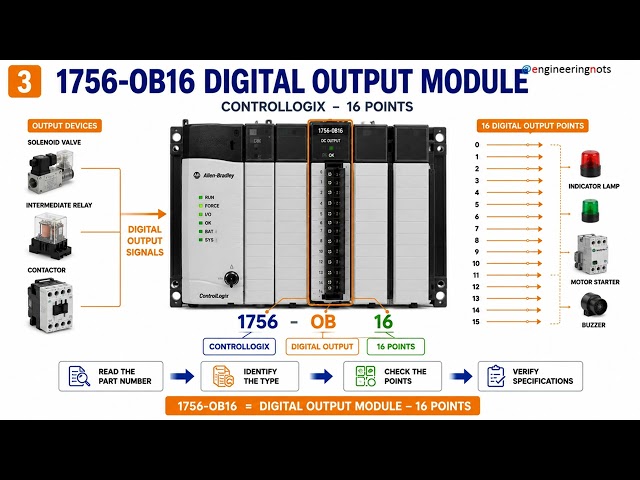 Introduction to Allen-Bradley PLC - Complete Overview
