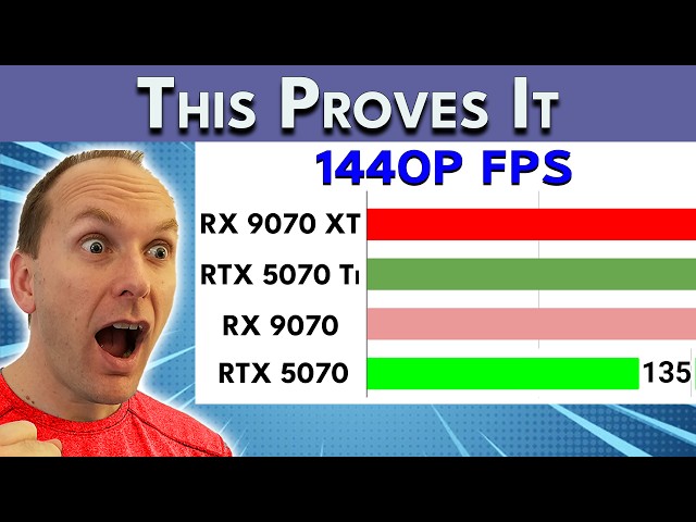 Buying a High End GPU Dumb in 2026? 🛑 Ryzen X3D Price Cuts? | July 2026 Q&A E2