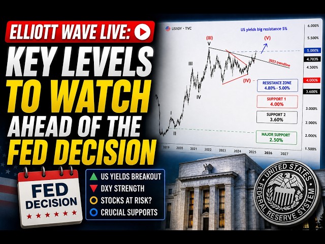 Elliott Wave Live: Key levels to watch ahead of the FED decision #Elliottwave #fed