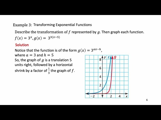 A2 U6 Transformations of Exponential and Logarithmic Functions