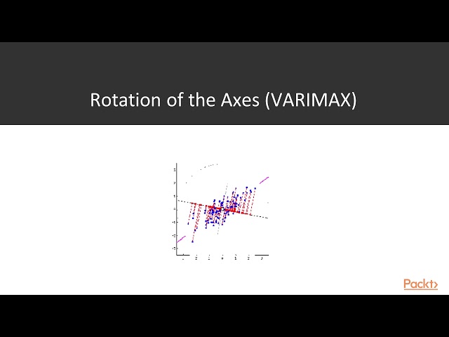 Unsupervised Machine Learning Projects with R: What Is Principal Component Analysis?| packtpub.com