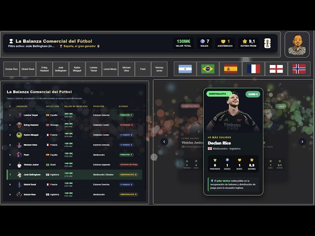 🚀 Most Valuable World Cup 2026 Players | Power BI + Excel + HTML Content + Gemini + Claude