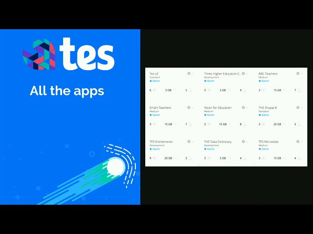 DrupalCon Nashville 2018: Welcome to NoOps, the new DevOps!