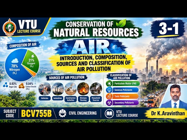 3-1Air: Introduction|Composition|Sources|Classification of Air pollution|BCV755B|Dr.K.Aravinthan