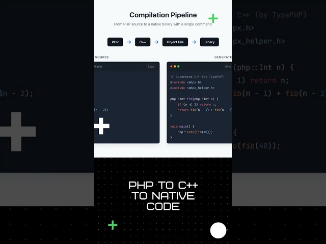 TypePHP Deep Dive