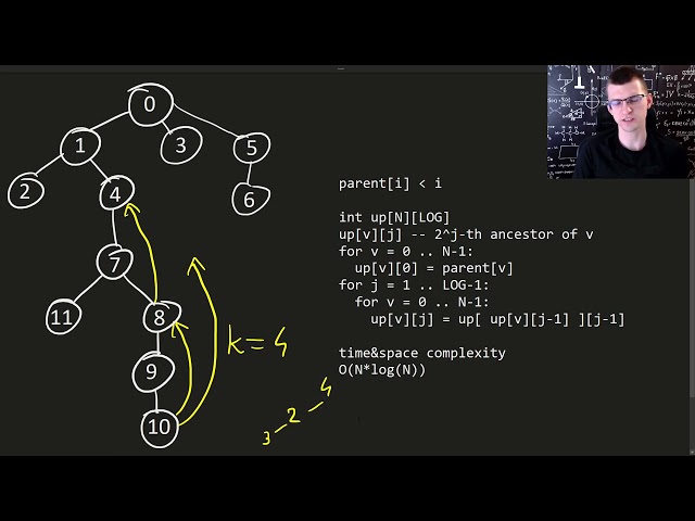 Binary Lifting (Kth Ancestor of a Tree Node)