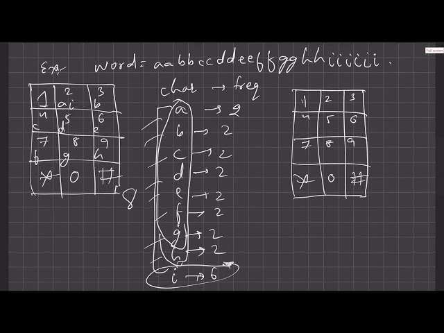 3016. Minimum Number of Pushes to Type Word II | Leetcode | Problem of the day
