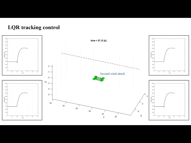 The simple comparison of LQR and PID performance using quadrotor UAV