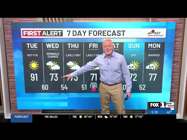 Tuesday morning weather forecast (6/2)