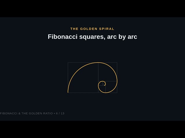 What Is the Fibonacci Sequence? The Golden Ratio and ways to Compute It