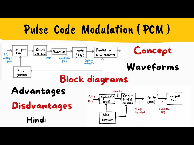 PCM - PULSE CODE MODULATION - Block diagram, Waveform, Advantages, Disadvantages, Applications