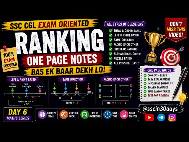 Day 6 | Ranking Short Notes For SSC CGL 2026