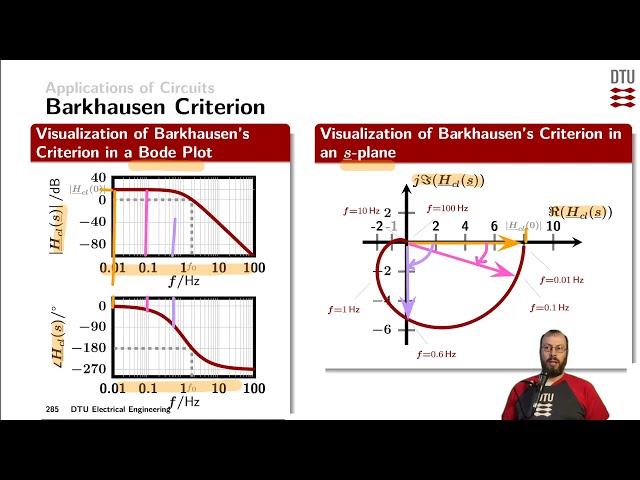 Applications: oscillators - Barkhausen