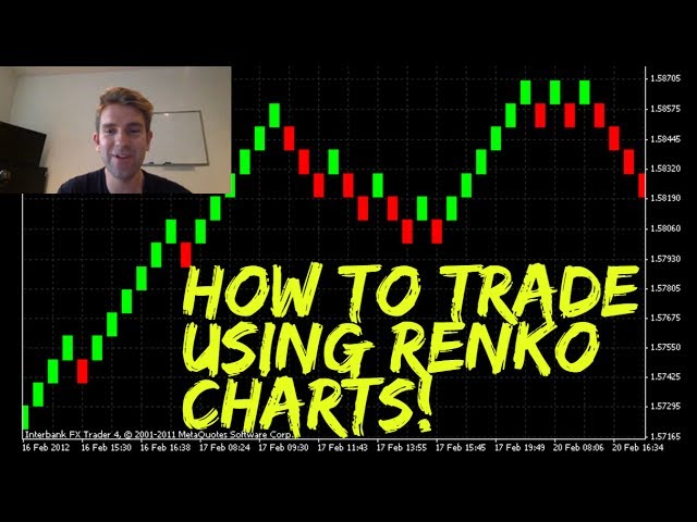 How to Trade Using Renko Charts 📈