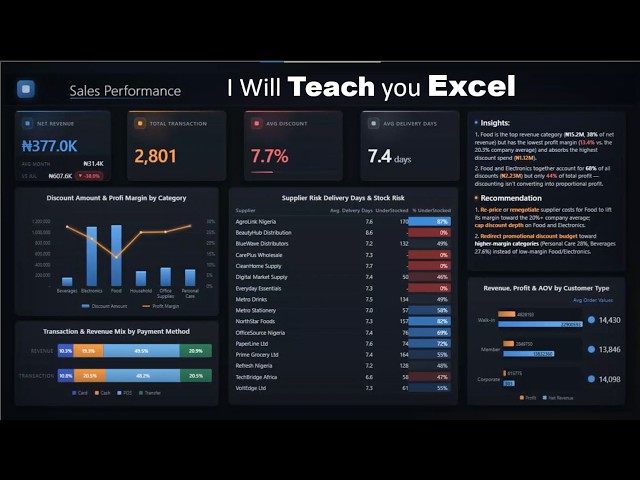 Excel Data Analyst Portfolio Project That Can Get You Hired