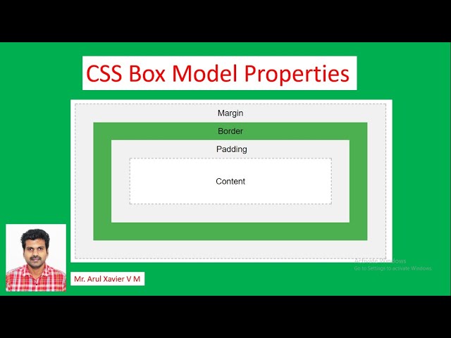 CSS Box Model Properties